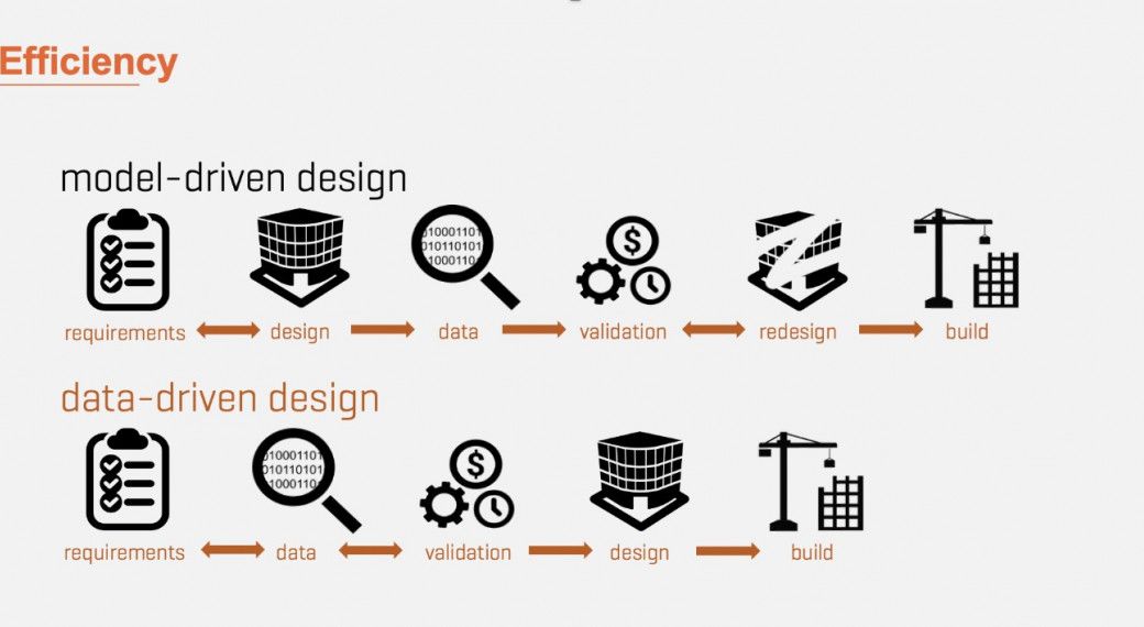 building-a-lifecycle-intelligence-with-a-data-driven-approach